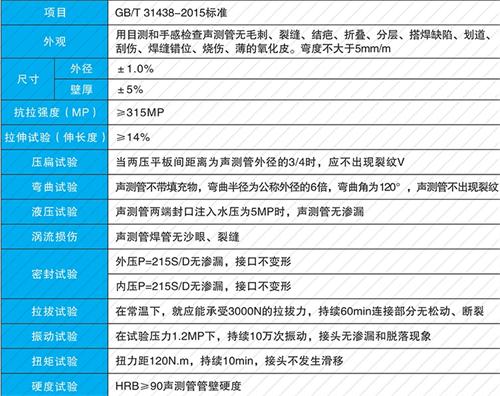 泰州钳压式声测管性能特点